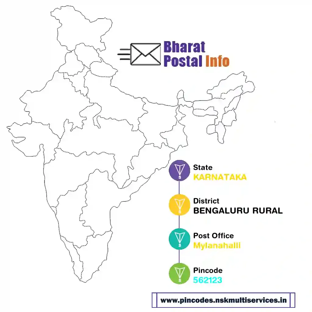 karnataka-bengaluru rural-mylanahalli-562123